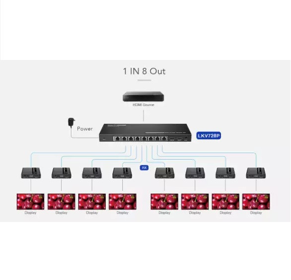 LENKENG LKV728P разветвитель-удлинитель 1x8 HDMI по витой паре CAT6/7 до 40/70 м, 4K, PoC, RS232, ИК 01 LENKENG LKV728P разветвитель-удлинитель 1x8 HDMI по витой паре CAT6/7 до 40/70 м, 4K, PoC, RS232, ИК