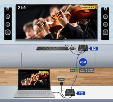 LENKENG LKV565KVM удлинитель KVM HDMI по витой паре, 4K60, до 70 м